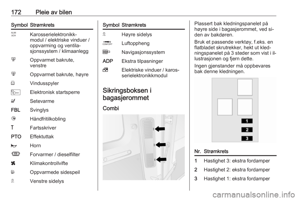 OPEL MOVANO_B 2016 Instruksjonsbok 172Pleie av bilenSymbolStrømkretsIKarosserielektronikk‐
modul / elektriske vinduer /
oppvarming og ventila‐
sjonssystem / klimaanleggmOppvarmet bakrute,
venstrenOppvarmet bakrute, høyreRVindussp OPEL MOVANO_B 2016 Instruksjonsbok 172Pleie av bilenSymbolStrømkretsIKarosserielektronikk‐
modul / elektriske vinduer /
oppvarming og ventila‐
sjonssystem / klimaanleggmOppvarmet bakrute,
venstrenOppvarmet bakrute, høyreRVindussp