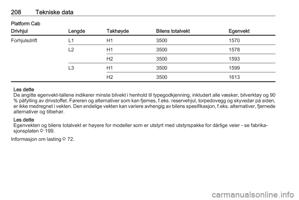 OPEL MOVANO_B 2016  Instruksjonsbok 208Tekniske dataPlatform CabDrivhjulLengdeTakhøydeBilens totalvektEgenvektForhjulsdriftL1H135001570L2H135001578H235001593L3H135001599H235001613
Les dette
De angitte egenvekt-tallene indikerer minste 