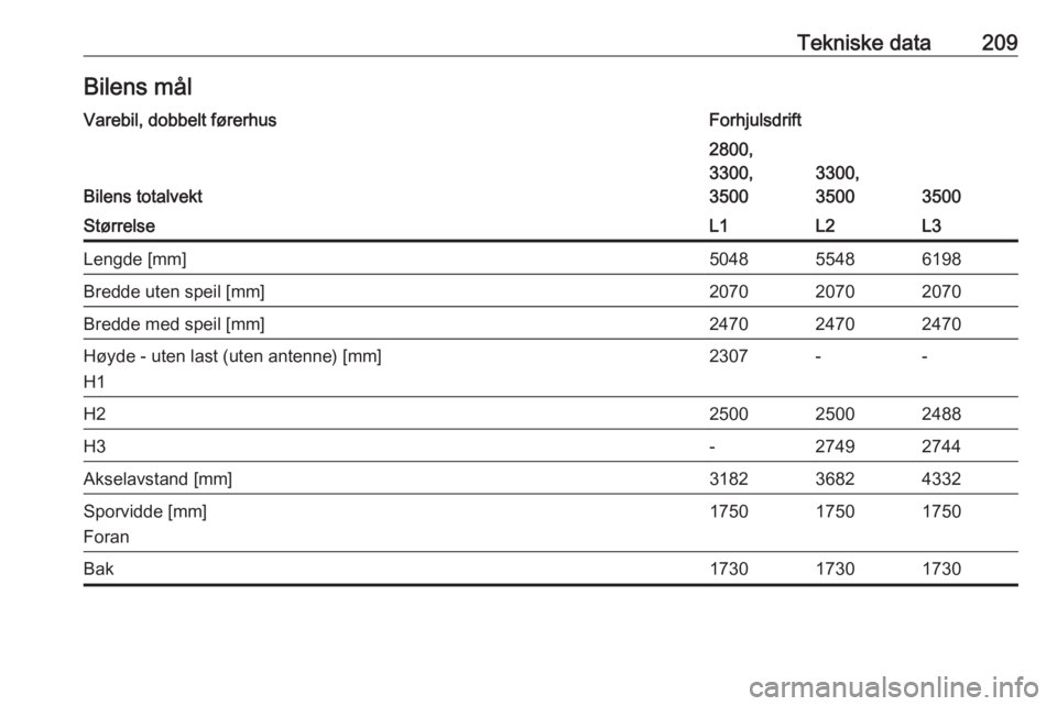 OPEL MOVANO_B 2016  Instruksjonsbok Tekniske data209Bilens målVarebil, dobbelt førerhusForhjulsdrift
Bilens totalvekt
2800,
3300,
3500
3300,
3500
3500
StørrelseL1L2L3Lengde [mm]504855486198Bredde uten speil [mm]207020702070Bredde med