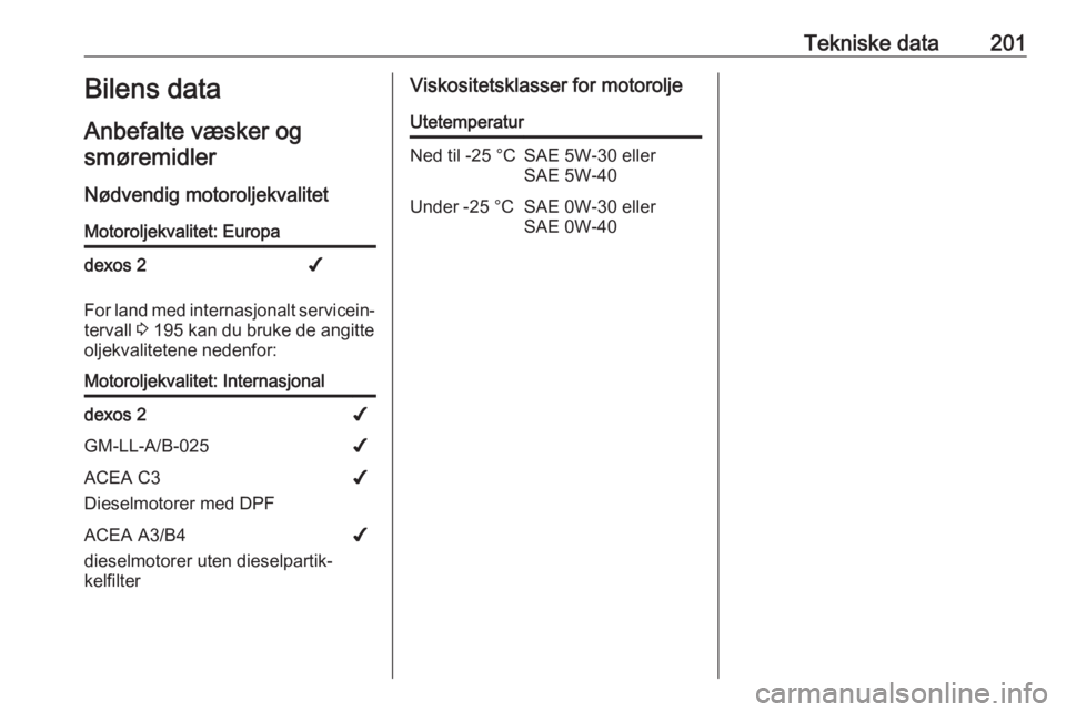 OPEL MOVANO_B 2016.5  Instruksjonsbok Tekniske data201Bilens data
Anbefalte væsker og smøremidler
Nødvendig motoroljekvalitetMotoroljekvalitet: Europadexos 2✔
For land med internasjonalt servicein‐
tervall  3 195 kan du bruke de an