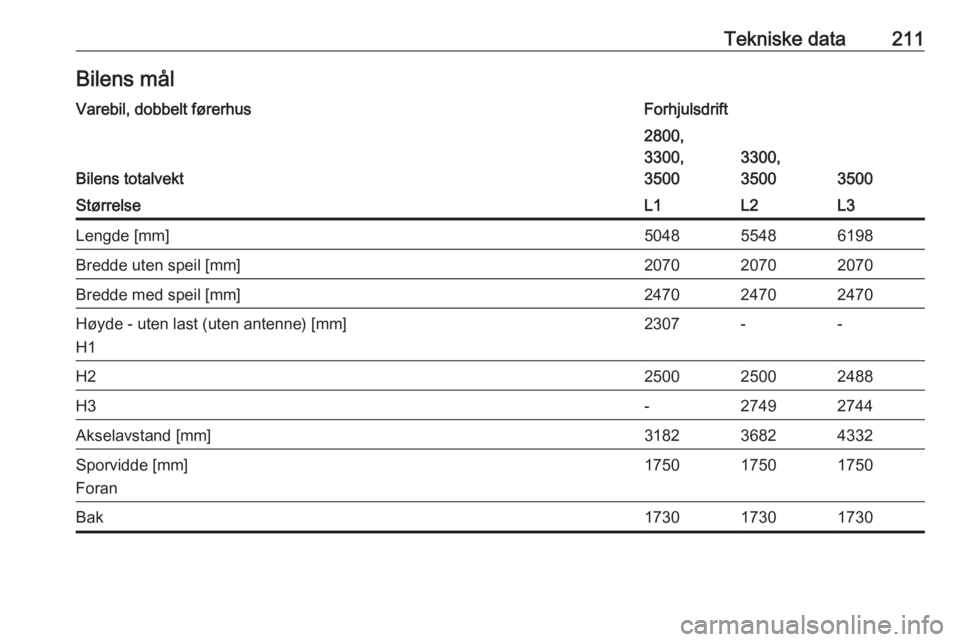 OPEL MOVANO_B 2016.5  Instruksjonsbok Tekniske data211Bilens målVarebil, dobbelt førerhusForhjulsdrift
Bilens totalvekt
2800,
3300,
3500
3300,
3500
3500
StørrelseL1L2L3Lengde [mm]504855486198Bredde uten speil [mm]207020702070Bredde med