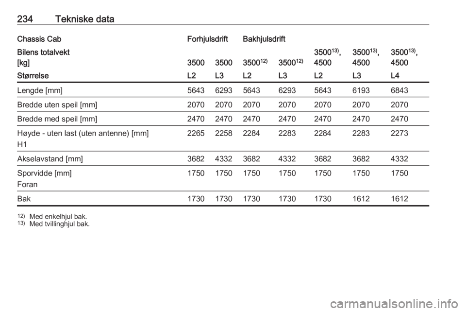 OPEL MOVANO_B 2017.5  Instruksjonsbok 234Tekniske dataChassis CabForhjulsdriftBakhjulsdriftBilens totalvekt
[kg]
350035003500 12)3500 12)
350013)
,
45003500 13)
,
45003500 13)
,
4500StørrelseL2L3L2L3L2L3L4Lengde [mm]564362935643629356436