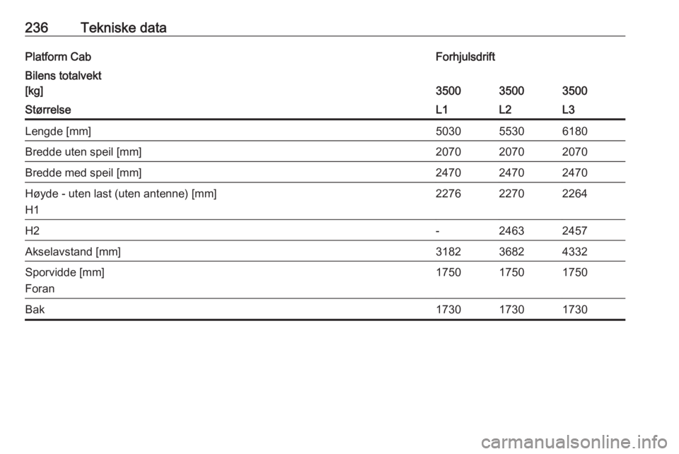 OPEL MOVANO_B 2017.5  Instruksjonsbok 236Tekniske dataPlatform CabForhjulsdriftBilens totalvekt
[kg]
350035003500
StørrelseL1L2L3Lengde [mm]503055306180Bredde uten speil [mm]207020702070Bredde med speil [mm]247024702470Høyde - uten last