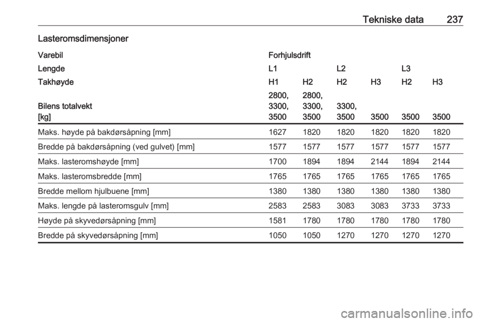 OPEL MOVANO_B 2017.5  Instruksjonsbok Tekniske data237LasteromsdimensjonerVarebilForhjulsdriftLengdeL1L2L3TakhøydeH1H2H2H3H2H3
Bilens totalvekt
[kg]
2800,
3300,
35002800,
3300,
3500
3300,
3500
350035003500
Maks. høyde på bakdørsåpnin