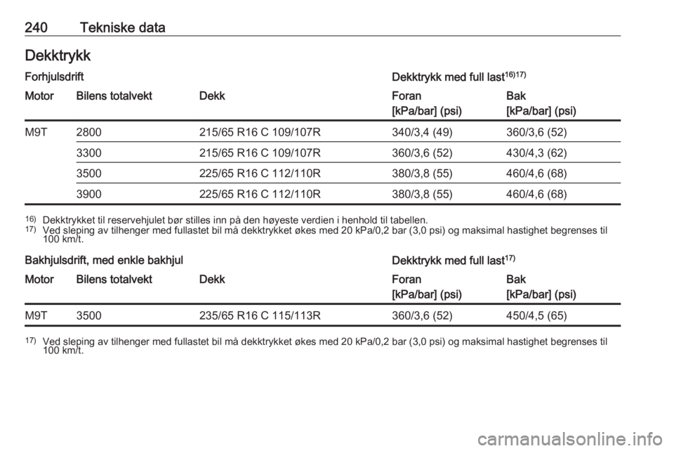 OPEL MOVANO_B 2017.5  Instruksjonsbok 240Tekniske dataDekktrykkForhjulsdriftDekktrykk med full last16)17)MotorBilens totalvektDekkForan
[kPa/bar] (psi)Bak
[kPa/bar] (psi)M9T2800215/65 R16 C 109/107R340/3,4 (49)360/3,6 (52)3300215/65 R16 C