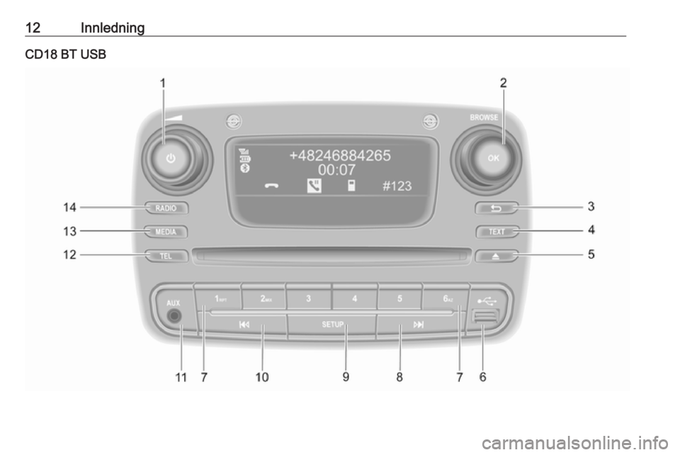 OPEL VIVARO B 2018.5  Brukerhåndbok for infotainmentsystem 12InnledningCD18 BT USB 