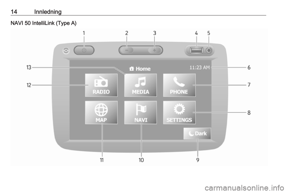 OPEL VIVARO B 2018.5  Brukerhåndbok for infotainmentsystem 14InnledningNAVI 50 IntelliLink (Type A) 