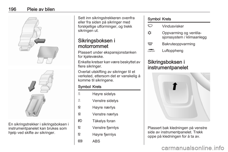 OPEL MOVANO_B 2018.5  Instruksjonsbok 196Pleie av bilen
En sikringstrekker i sikringsboksen i
instrumentpanelet kan brukes som
hjelp ved skifte av sikringer.
Sett inn sikringstrekkeren ovenfra
eller fra siden på sikringer med
forskjellig
