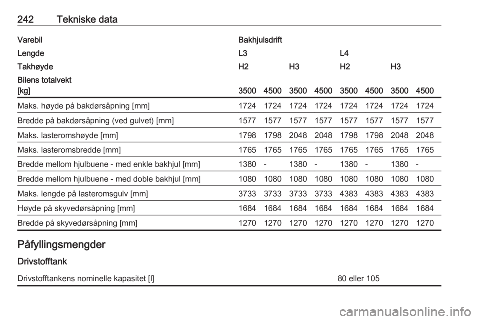 OPEL MOVANO_B 2018.5  Instruksjonsbok 242Tekniske dataVarebilBakhjulsdriftLengdeL3L4TakhøydeH2H3H2H3Bilens totalvekt
[kg]
35004500350045003500450035004500
Maks. høyde på bakdørsåpning [mm]17241724172417241724172417241724Bredde på ba