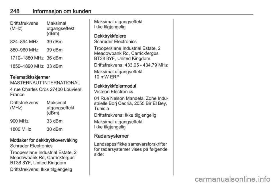 OPEL MOVANO_B 2018.5 Instruksjonsbok 248Informasjon om kundenDriftsfrekvens
(MHz)Maksimal
utgangseffekt
(dBm)824–894 MHz39 dBm880–960 MHz39 dBm1710–1880 MHz36 dBm1850–1890 MHz33 dBm
Telematikkskjermer
MASTERNAUT INTERNATIONAL
4 r OPEL MOVANO_B 2018.5 Instruksjonsbok 248Informasjon om kundenDriftsfrekvens
(MHz)Maksimal
utgangseffekt
(dBm)824–894 MHz39 dBm880–960 MHz39 dBm1710–1880 MHz36 dBm1850–1890 MHz33 dBm
Telematikkskjermer
MASTERNAUT INTERNATIONAL
4 r