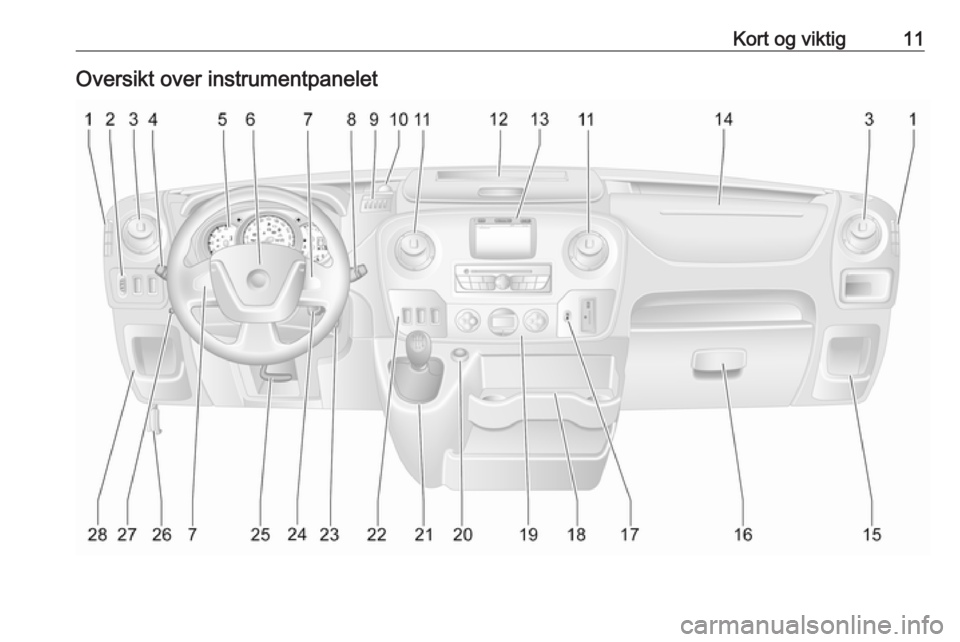 OPEL MOVANO_B 2019 Instruksjonsbok Kort og viktig11Oversikt over instrumentpanelet OPEL MOVANO_B 2019 Instruksjonsbok Kort og viktig11Oversikt over instrumentpanelet