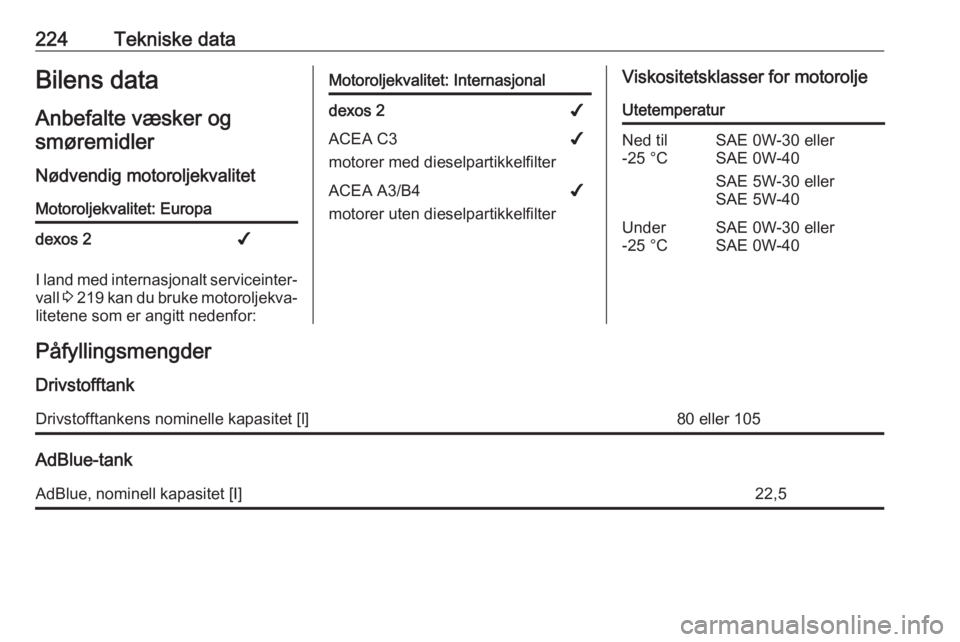 OPEL MOVANO_B 2019 Instruksjonsbok 224Tekniske dataBilens data
Anbefalte væsker og smøremidler
Nødvendig motoroljekvalitetMotoroljekvalitet: Europadexos 2✔
I land med internasjonalt serviceinter‐
vall 3 219 kan du bruke motoro OPEL MOVANO_B 2019 Instruksjonsbok 224Tekniske dataBilens data
Anbefalte væsker og smøremidler
Nødvendig motoroljekvalitetMotoroljekvalitet: Europadexos 2✔
I land med internasjonalt serviceinter‐
vall 3 219 kan du bruke motoro