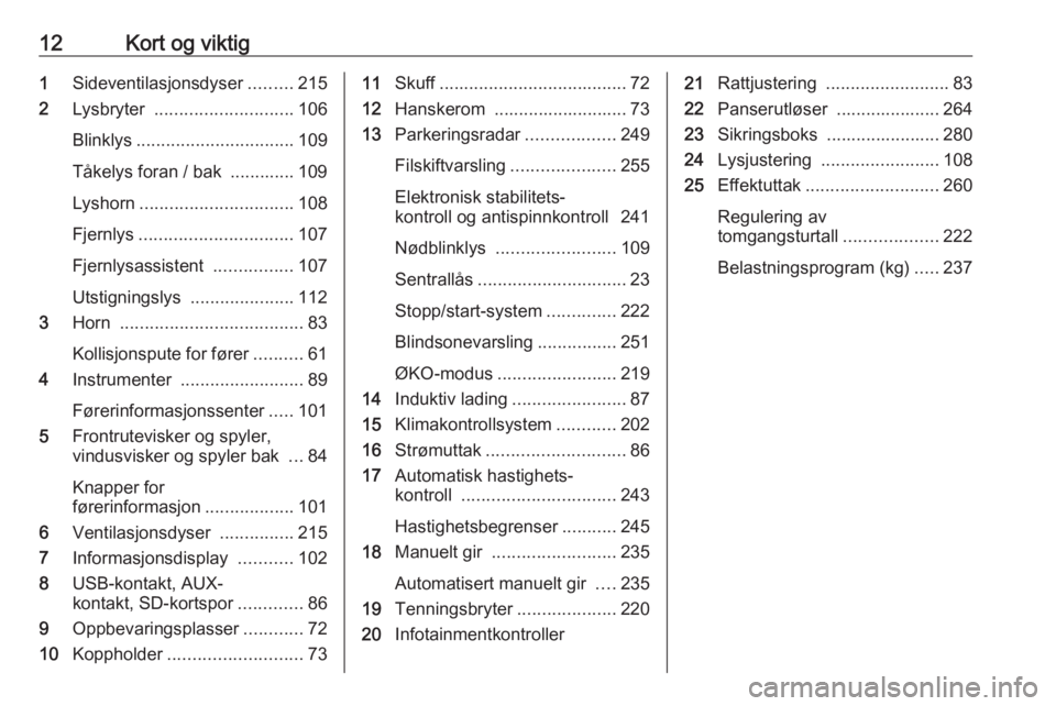 OPEL MOVANO_B 2020  Instruksjonsbok 12Kort og viktig1Sideventilasjonsdyser .........215
2 Lysbryter  ............................ 106
Blinklys ................................ 109
Tåkelys foran / bak  ............. 109
Lyshorn ........