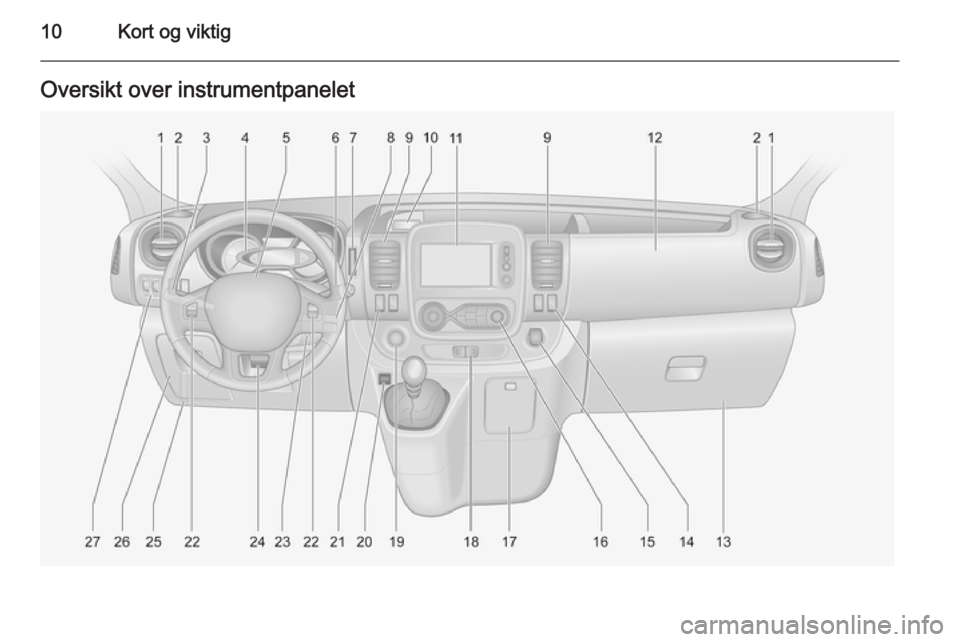 OPEL VIVARO B 2015.5  Instruksjonsbok 10Kort og viktigOversikt over instrumentpanelet 