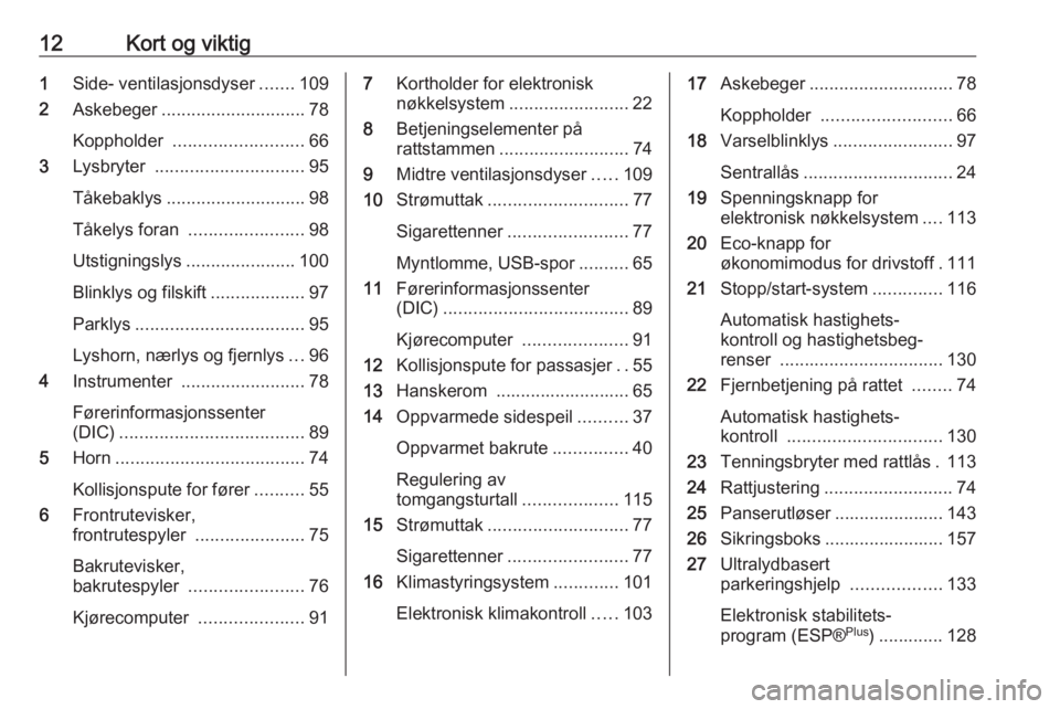 OPEL VIVARO B 2016  Instruksjonsbok 12Kort og viktig1Side- ventilasjonsdyser .......109
2 Askebeger ............................. 78
Koppholder  .......................... 66
3 Lysbryter  .............................. 95
Tåkebaklys ..