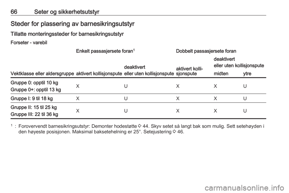 OPEL VIVARO B 2017.5  Instruksjonsbok 66Seter og sikkerhetsutstyrSteder for plassering av barnesikringsutstyr
Tillatte monteringssteder for barnesikringsutstyr Forseter - varebil
Vektklasse eller aldersgruppe
Enkelt passasjersete foran 1D