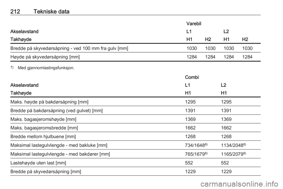 OPEL VIVARO B 2018  Instruksjonsbok 212Tekniske data
Akselavstand
VarebilL1L2TakhøydeH1H2H1H2Bredde på skyvedørsåpning - ved 100 mm fra gulv [mm]1030103010301030Høyde på skyvedørsåpning [mm]12841284128412847)Med gjennomlastingsf