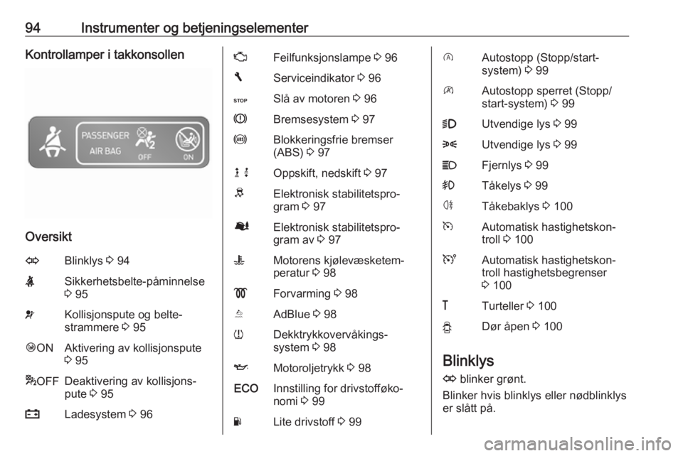 OPEL VIVARO B 2018  Instruksjonsbok 94Instrumenter og betjeningselementerKontrollamper i takkonsollen
Oversikt
OBlinklys 3 94XSikkerhetsbelte-påminnelse
3  95vKollisjonspute og belte‐
strammere  3 95Ó ONAktivering av kollisjonspute
