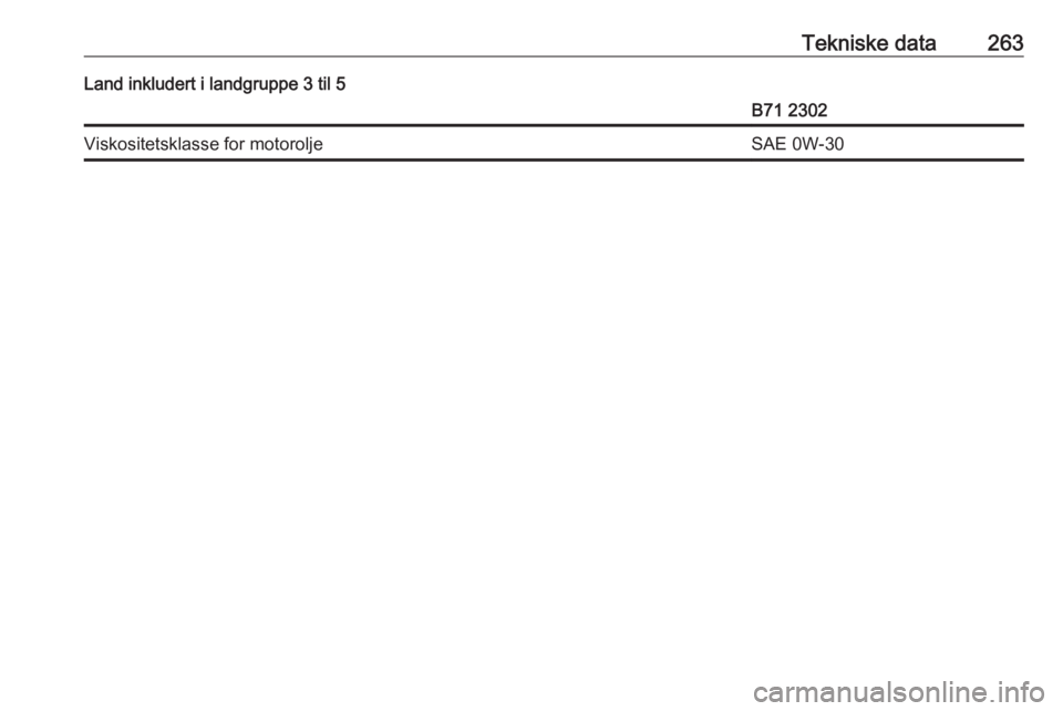 OPEL VIVARO C 2020  Instruksjonsbok Tekniske data263Land inkludert i landgruppe 3 til 5B71 2302Viskositetsklasse for motoroljeSAE 0W-30 