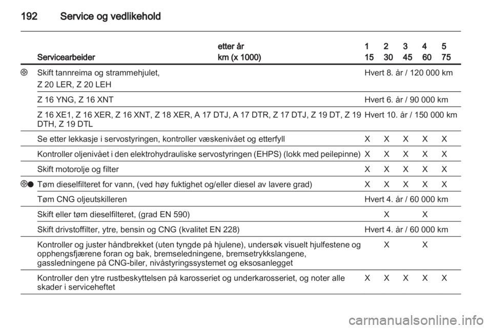 OPEL ZAFIRA 2010 Instruksjonsbok OPEL ZAFIRA 2010 Instruksjonsbok
