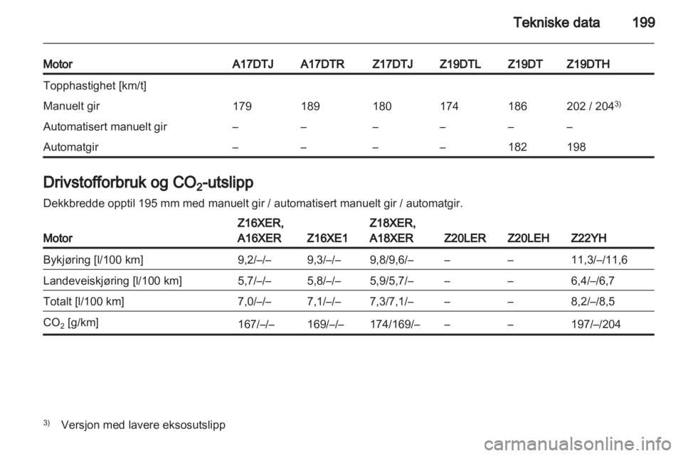 OPEL ZAFIRA 2011  Instruksjonsbok 