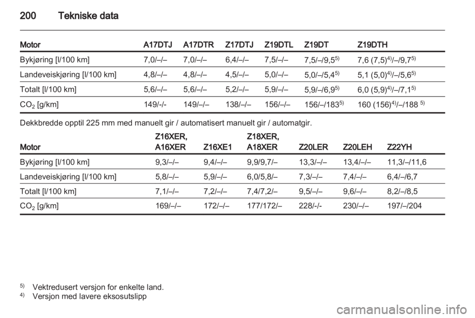 OPEL ZAFIRA 2011  Instruksjonsbok 