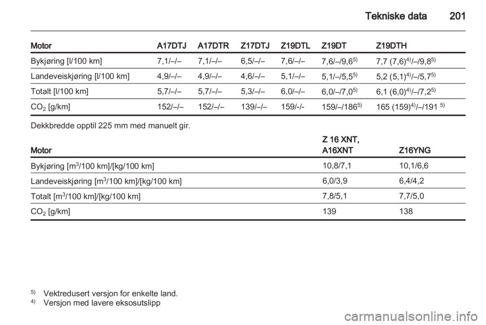 OPEL ZAFIRA 2011  Instruksjonsbok 