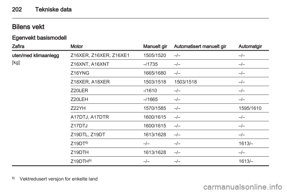 OPEL ZAFIRA 2011  Instruksjonsbok 