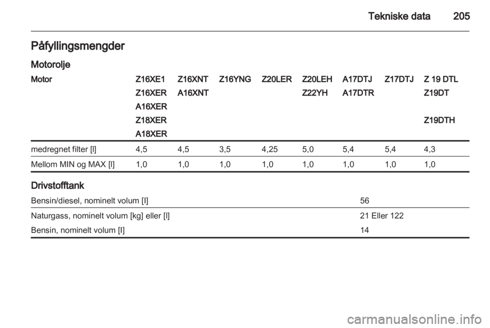 OPEL ZAFIRA 2011  Instruksjonsbok 