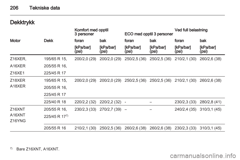 OPEL ZAFIRA 2011  Instruksjonsbok 