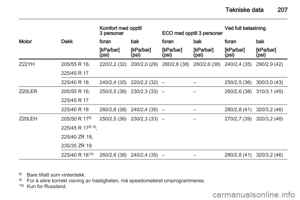 OPEL ZAFIRA 2011  Instruksjonsbok 