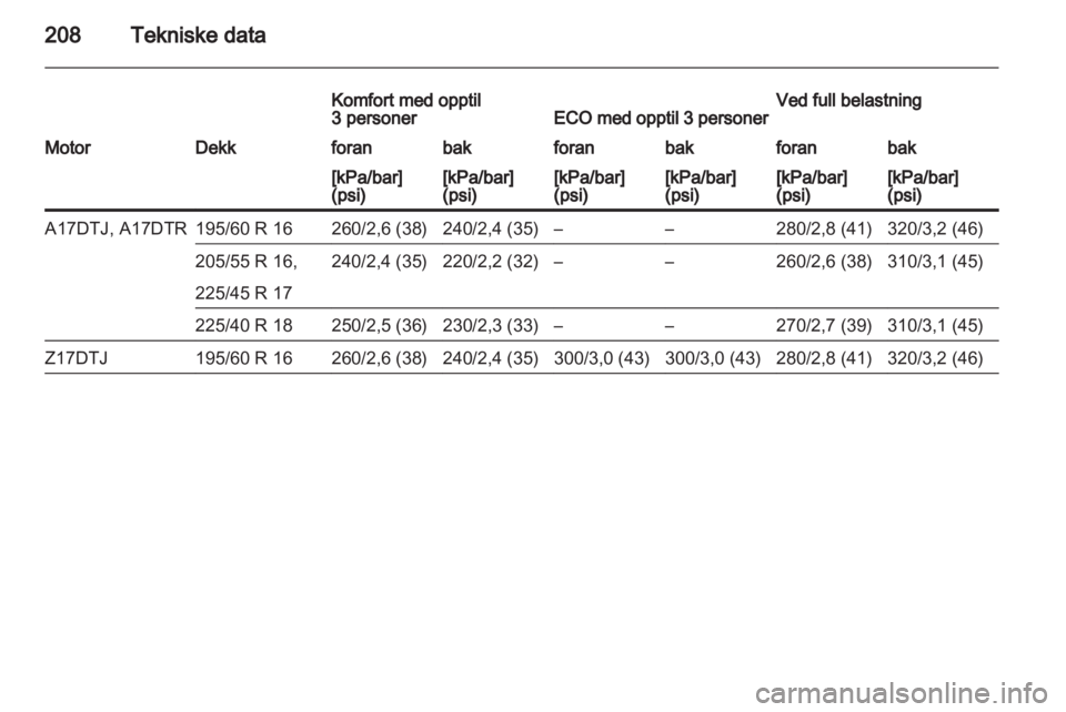 OPEL ZAFIRA 2011  Instruksjonsbok 