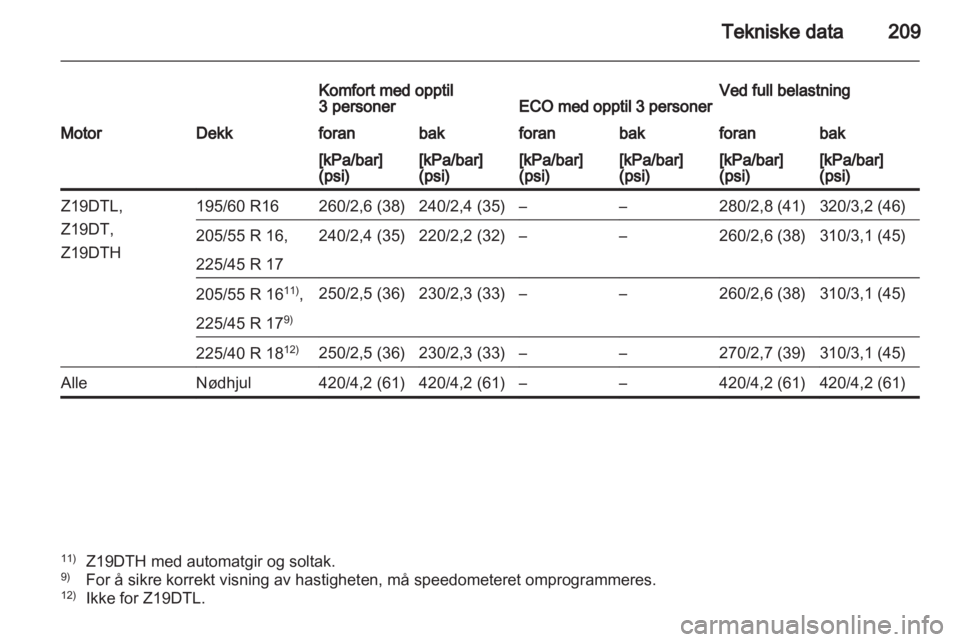 OPEL ZAFIRA 2011  Instruksjonsbok 