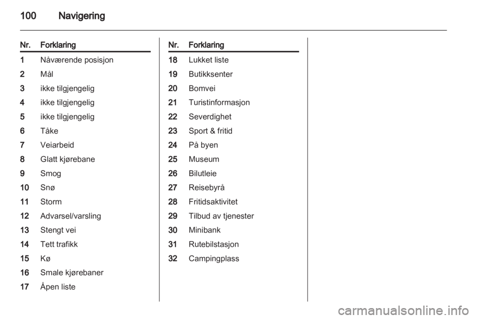OPEL ZAFIRA C 2013 Brukerhåndbok for infotainmentsystem OPEL ZAFIRA C 2013 Brukerhåndbok for infotainmentsystem