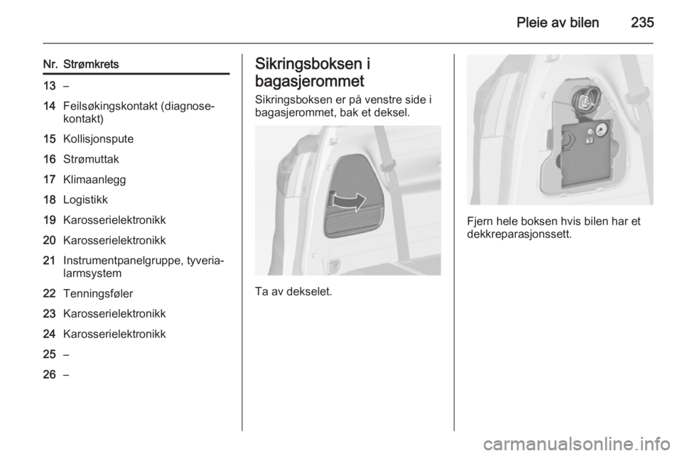 OPEL ZAFIRA C 2015  Instruksjonsbok Pleie av bilen235
Nr.Strømkrets13–14Feilsøkingskontakt (diagnose‐
kontakt)15Kollisjonspute16Strømuttak17Klimaanlegg18Logistikk19Karosserielektronikk20Karosserielektronikk21Instrumentpanelgruppe