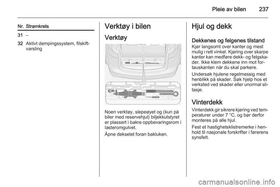 OPEL ZAFIRA C 2015  Instruksjonsbok Pleie av bilen237
Nr.Strømkrets31–32Aktivt dempingssystem, filskift‐
varslingVerktøy i bilen
Verktøy
Noen verktøy, slepeøyet og (kun på
biler med reservehjul) biljekkutstyret
er plassert i b