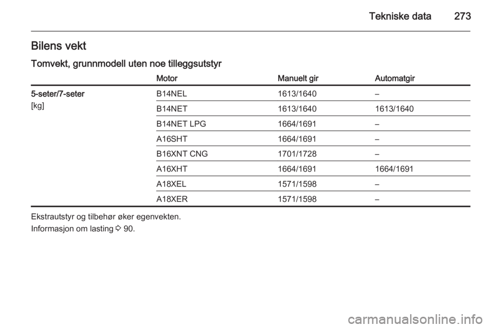 OPEL ZAFIRA C 2015  Instruksjonsbok Tekniske data273Bilens vekt
Tomvekt, grunnmodell uten noe tilleggsutstyrMotorManuelt girAutomatgir5-seter/7-seter
[kg]B14NEL1613/1640–B14NET1613/16401613/1640B14NET LPG1664/1691–A16SHT1664/1691–