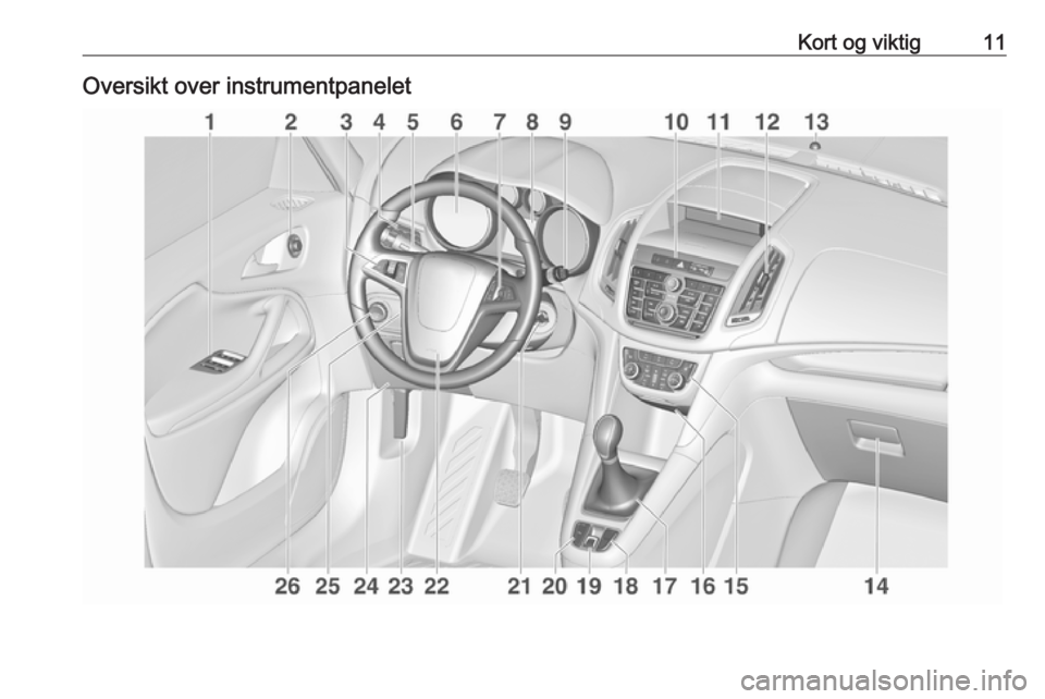 OPEL ZAFIRA C 2016  Instruksjonsbok Kort og viktig11Oversikt over instrumentpanelet 