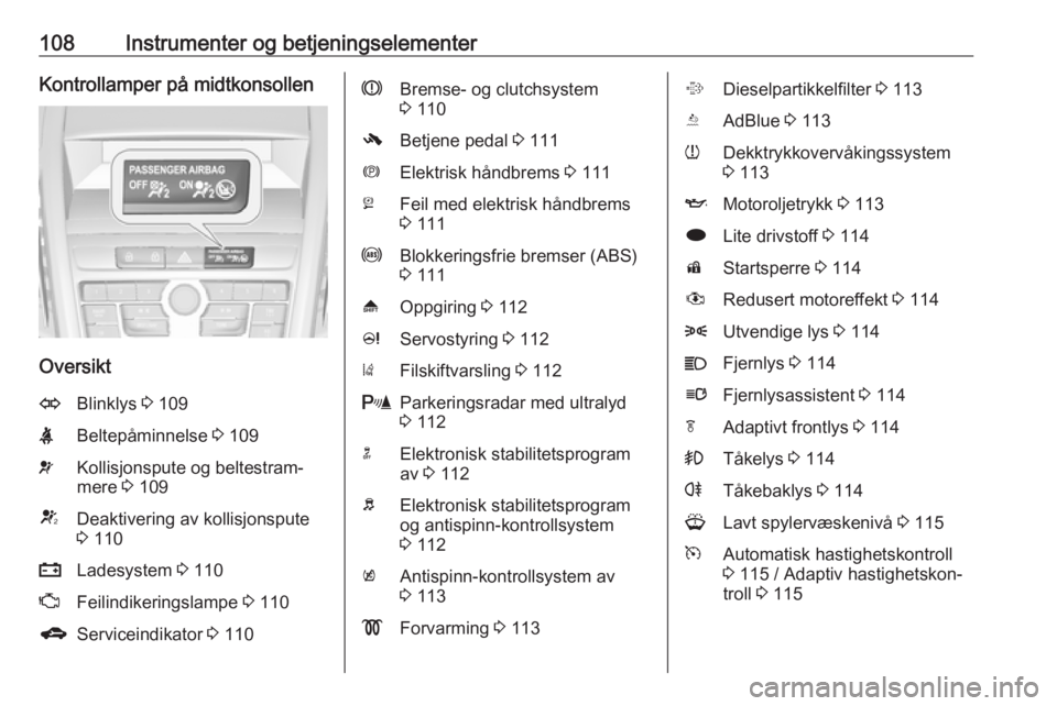 OPEL ZAFIRA C 2016.5  Instruksjonsbok 108Instrumenter og betjeningselementerKontrollamper på midtkonsollen
Oversikt
OBlinklys 3 109XBeltepåminnelse  3 109vKollisjonspute og beltestram‐
mere  3 109VDeaktivering av kollisjonspute
3  110