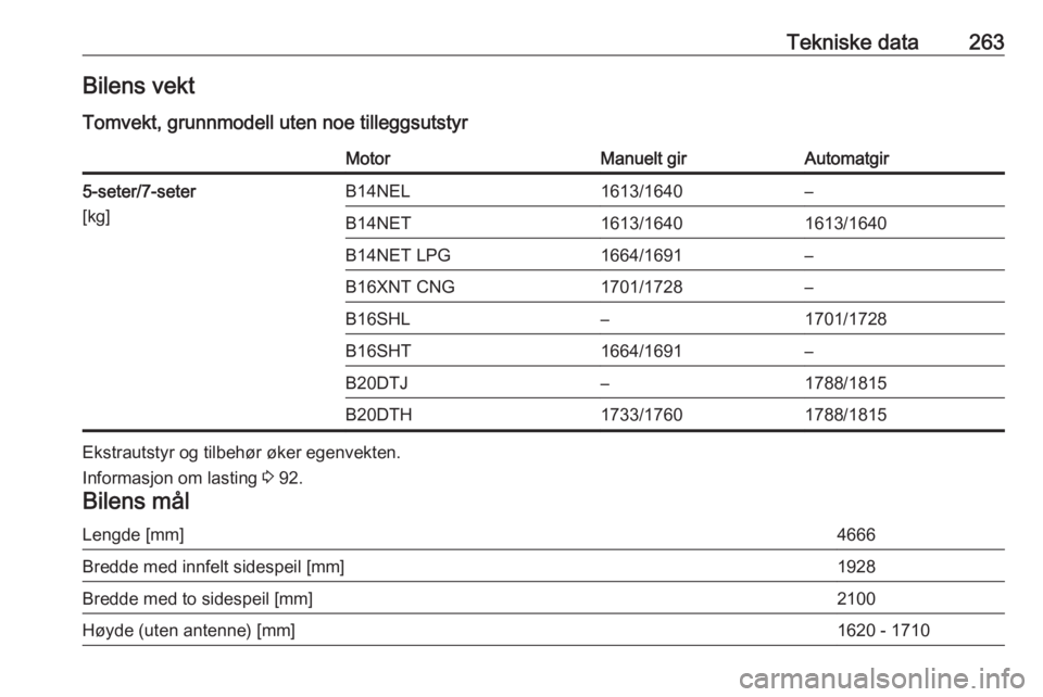 OPEL ZAFIRA C 2017  Instruksjonsbok Tekniske data263Bilens vekt
Tomvekt, grunnmodell uten noe tilleggsutstyrMotorManuelt girAutomatgir5-seter/7-seter
[kg]B14NEL1613/1640–B14NET1613/16401613/1640B14NET LPG1664/1691–B16XNT CNG1701/172