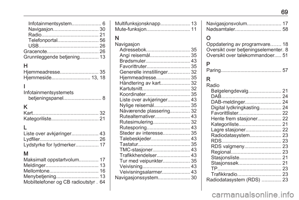 OPEL ZAFIRA C 2017.5 Brukerhåndbok for infotainmentsystem 69Infotainmentsystem.....................6
Navigasjon ................................ 30
Radio ......................................... 21
Telefonportal ............................. 56
USB ........ OPEL ZAFIRA C 2017.5 Brukerhåndbok for infotainmentsystem 69Infotainmentsystem.....................6
Navigasjon ................................ 30
Radio ......................................... 21
Telefonportal ............................. 56
USB ........