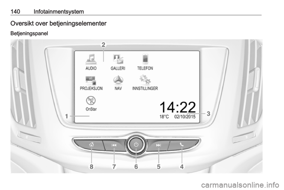 OPEL ZAFIRA C 2018 Instruksjonsbok 140InfotainmentsystemOversikt over betjeningselementerBetjeningspanel OPEL ZAFIRA C 2018 Instruksjonsbok 140InfotainmentsystemOversikt over betjeningselementerBetjeningspanel