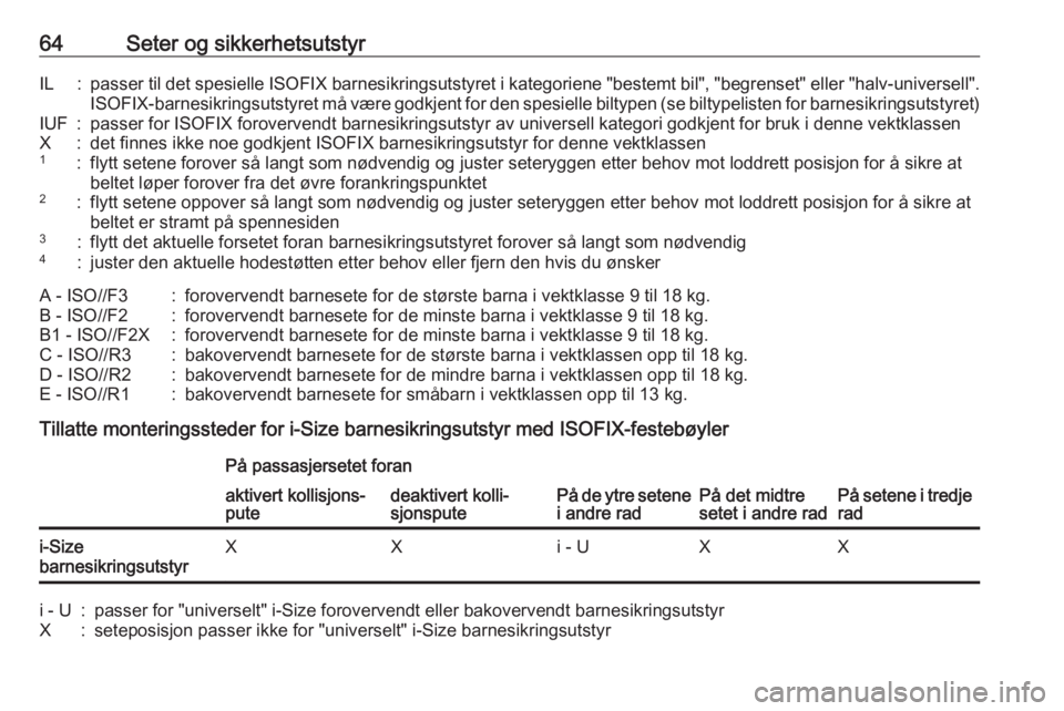 OPEL ZAFIRA C 2018  Instruksjonsbok 64Seter og sikkerhetsutstyrIL:passer til det spesielle ISOFIX barnesikringsutstyret i kategoriene "bestemt bil", "begrenset" eller "halv-universell".ISOFIX-barnesikringsutstyre
