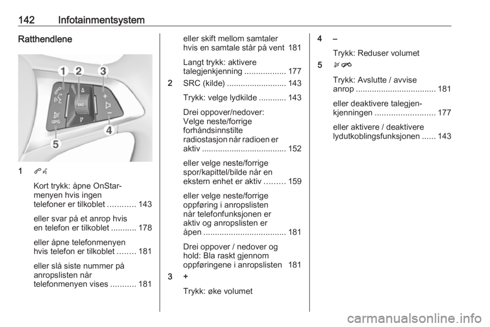 OPEL ZAFIRA C 2018.5 Instruksjonsbok 142InfotainmentsystemRatthendlene
1qw
Kort trykk: åpne OnStar-
menyen hvis ingen
telefoner er tilkoblet ............143
eller svar på et anrop hvis
en telefon er tilkoblet ...........178
eller åpne OPEL ZAFIRA C 2018.5 Instruksjonsbok 142InfotainmentsystemRatthendlene
1qw
Kort trykk: åpne OnStar-
menyen hvis ingen
telefoner er tilkoblet ............143
eller svar på et anrop hvis
en telefon er tilkoblet ...........178
eller åpne