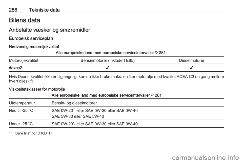 OPEL ZAFIRA C 2019  Instruksjonsbok 286Tekniske dataBilens data
Anbefalte væsker og smøremidler Europeisk serviceplan
Nødvendig motoroljekvalitetAlle europeiske land med europeiske serviceintervaller  3 281MotoroljekvalitetBensinmoto
