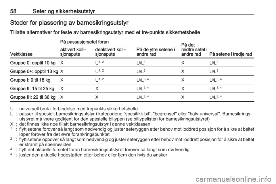 OPEL ZAFIRA C 2019  Instruksjonsbok 58Seter og sikkerhetsutstyrSteder for plassering av barnesikringsutstyr
Tillatte alternativer for feste av barnesikringsutstyr med et tre-punkts sikkerhetsbelte
Vektklasse
På passasjersetet foran
På