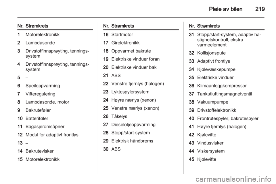 OPEL ZAFIRA TOURER 2012  Instruksjonsbok 