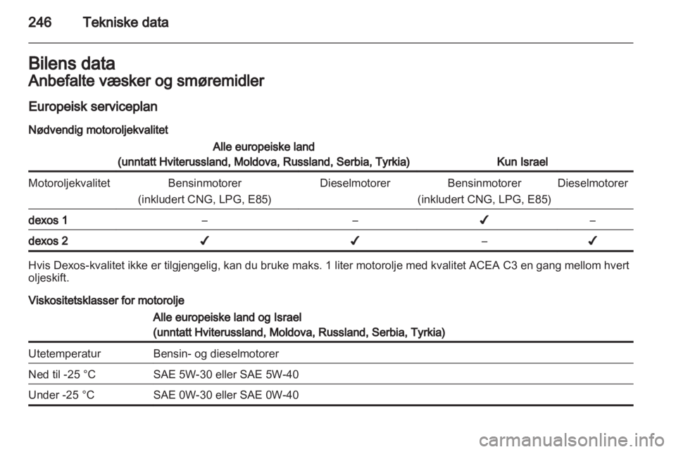 OPEL ZAFIRA TOURER 2012  Instruksjonsbok 