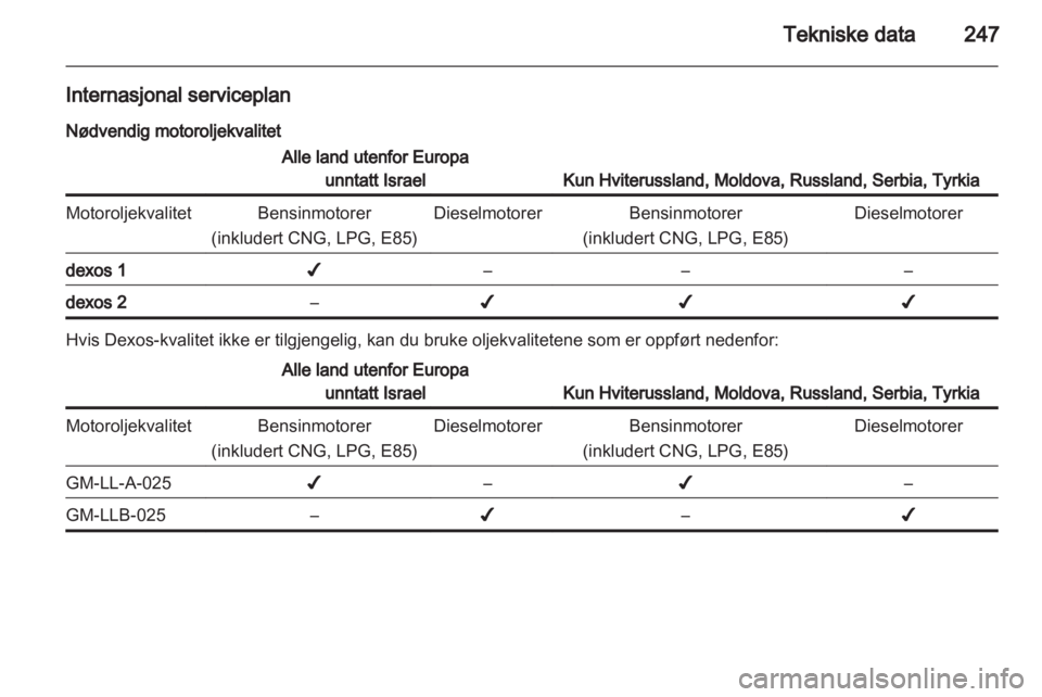 OPEL ZAFIRA TOURER 2012  Instruksjonsbok 