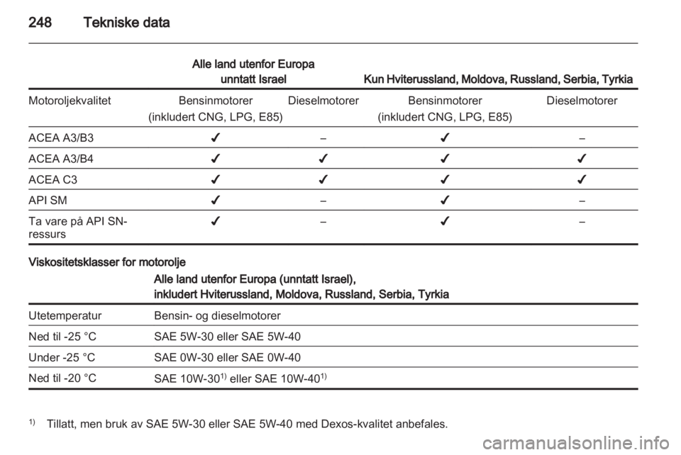 OPEL ZAFIRA TOURER 2012  Instruksjonsbok 